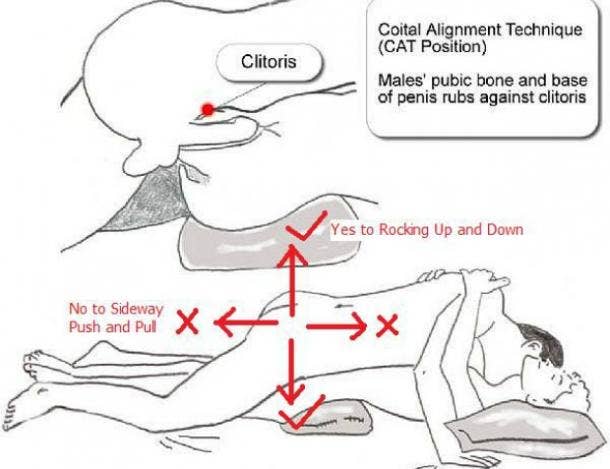 Images of different sex positions